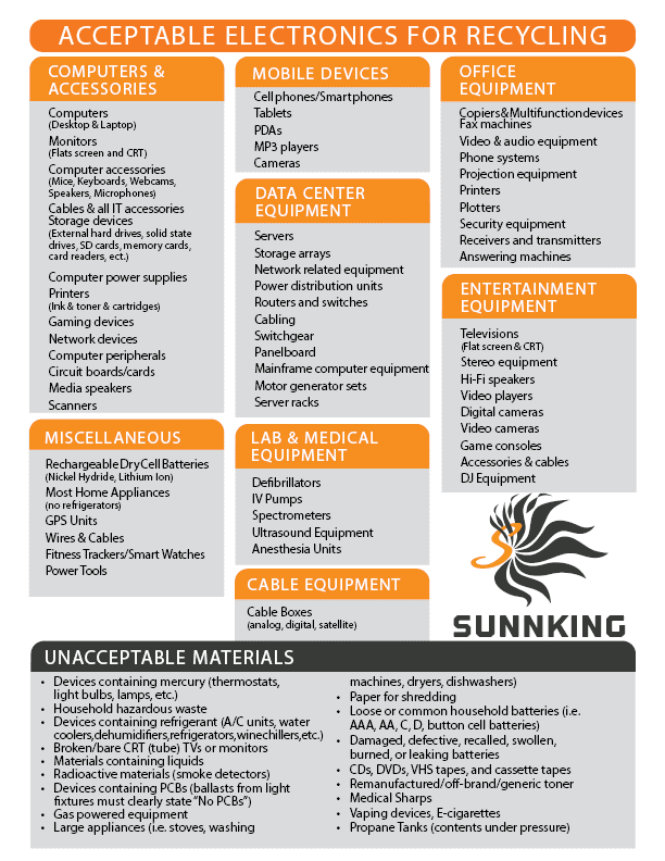 65a59e519ad90cd0f828aae9_Acceptable_Materials_UPDATED 2022